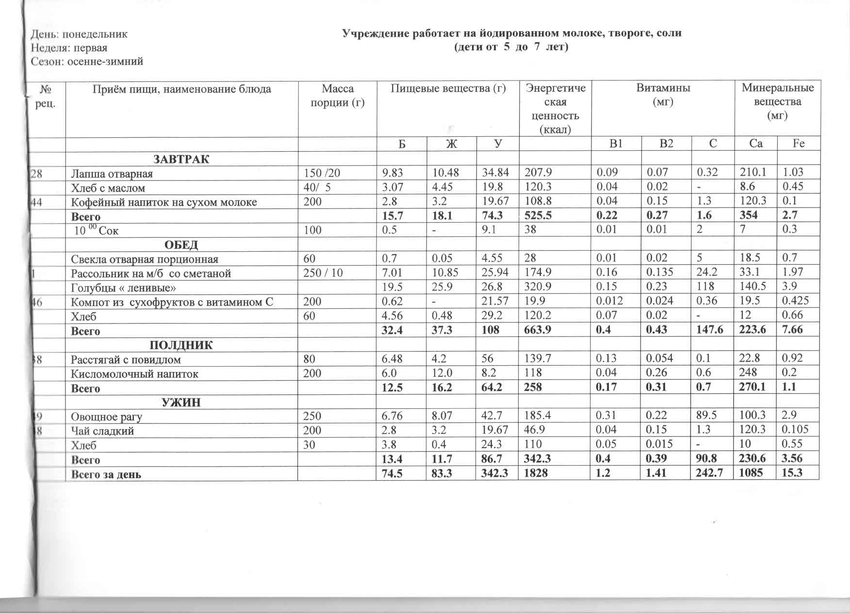 Меню-раскладка для детского сада по новому САНПИН на 10 дней