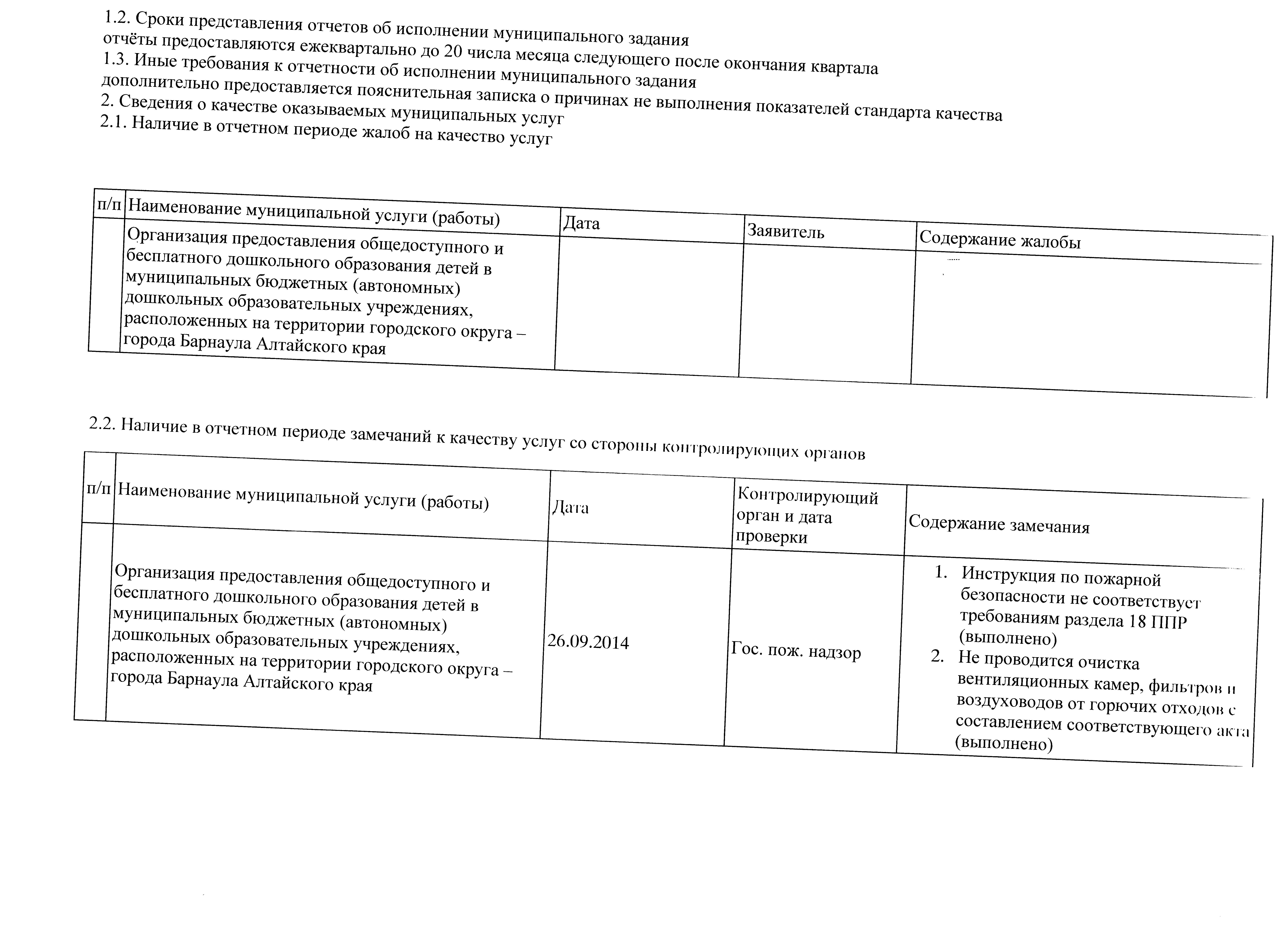 Акт очистки вентиляционных камер циклонов фильтров и воздуховодов от горючих отходов образец